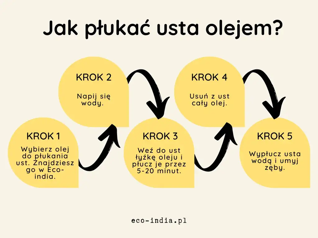 Płukanie ust olejem: Jaki olej wybrać? Kompleksowy przewodnik