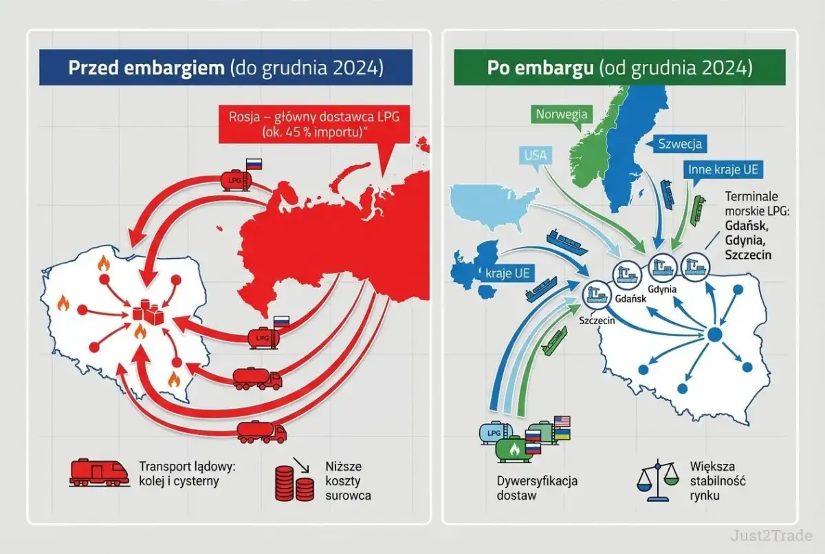 Ile kosztuje LPG w 2026? Pełny przewodnik po kosztach i zwrocie