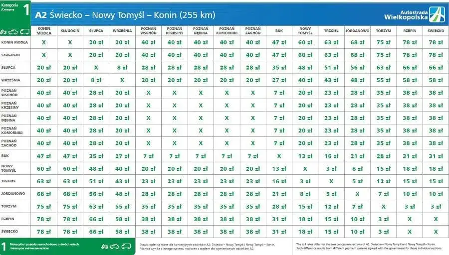 Ile kosztuje autostrada do Poznania? Sprawdź aktualne opłaty i trasy