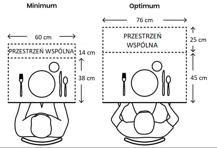 Ile miejsca na osobę przy stole? Wymiary jadalni i stołu