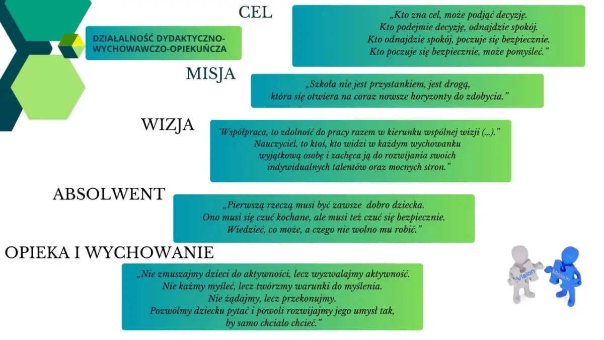 Obraz szkoły w Ferdydurke: cele, misja, wizja, absolwent, opieka i wychowanie. Wizualizacja celów i wartości edukacyjnych.