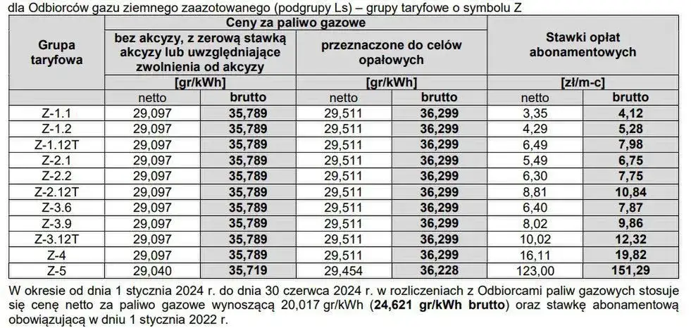 Ile kosztuje 1 kWh gazu w PGNiG? Sprawdź ukryte opłaty i taryfy