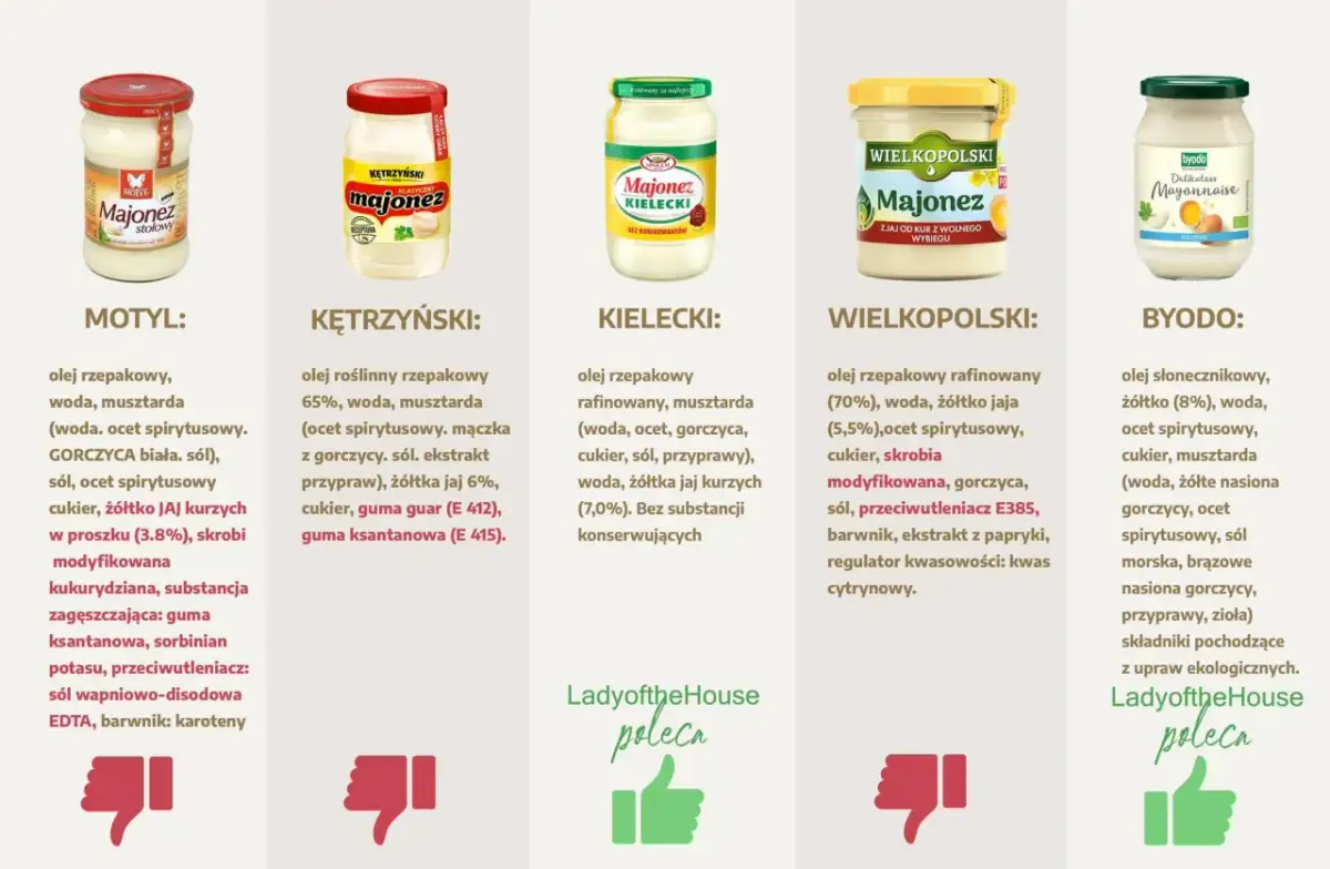 Słoiki z majonezem różnych marek: Motyl, Kętrzyński, Kielecki, Wielkopolski, Byodo.