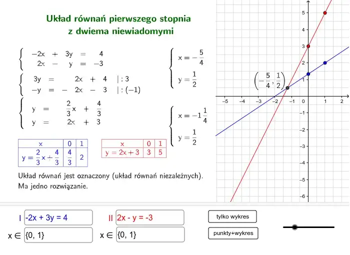Jak rozwiązać układ równań z 2 niewiadomymi - metody i przykłady