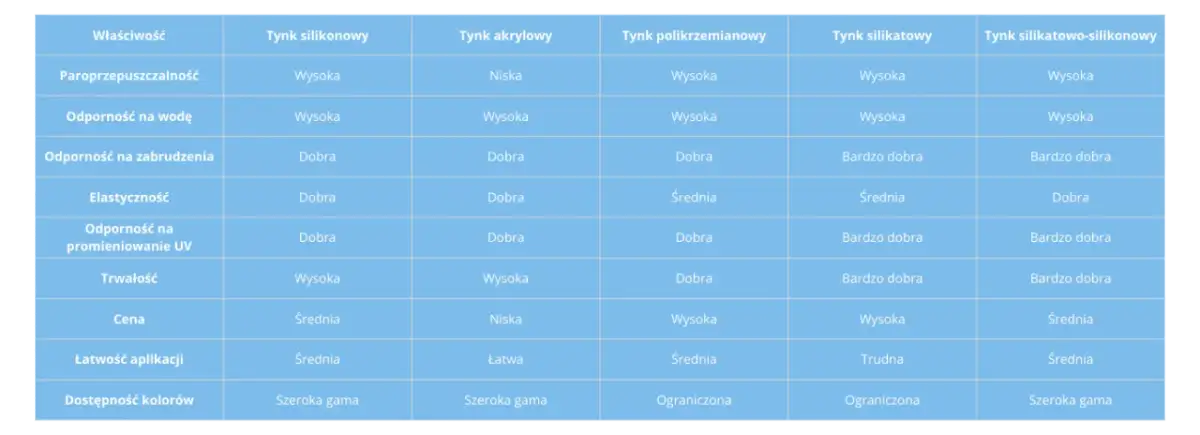Jakiej firmy tynk na elewację wybrać, aby uniknąć błędów?