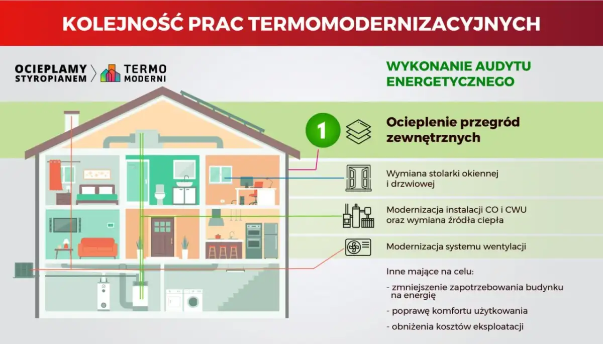 Jaki materiał na dom? Porównanie kosztów i energooszczędności 2026
