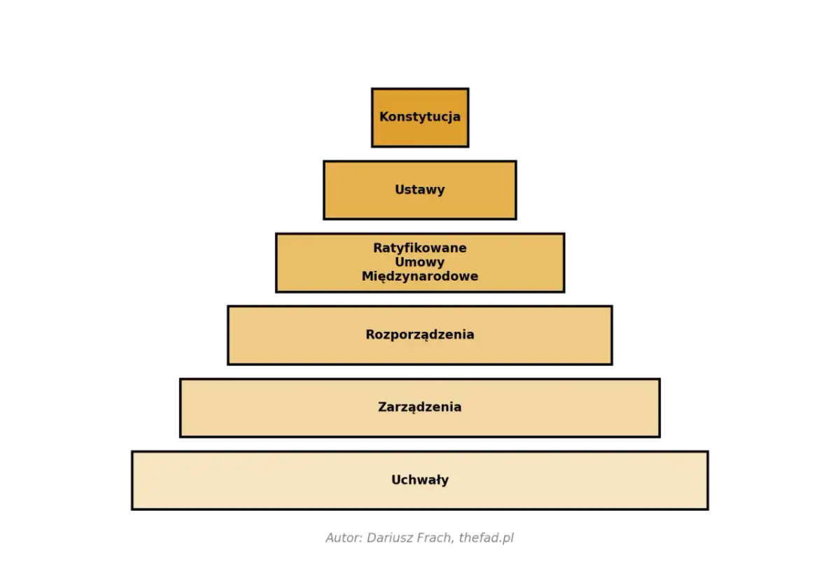 Prawo oświatowe: Kluczowe akty i ich rola w polskiej szkole