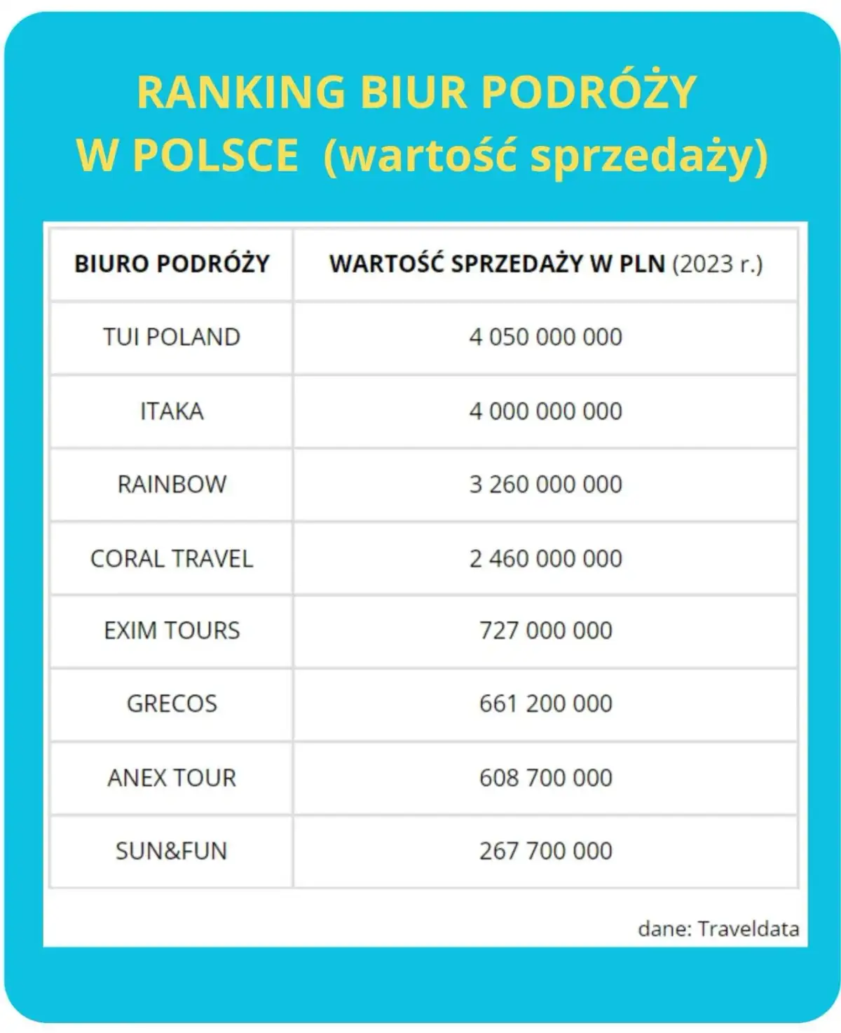 Jakie jest najlepsze polskie biuro podróży? Sprawdź, co wybrać!