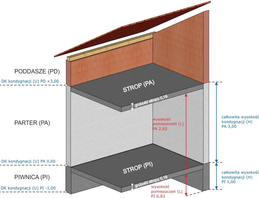 Parter to kondygnacja nadziemna? Prawo budowlane wyjaśnia