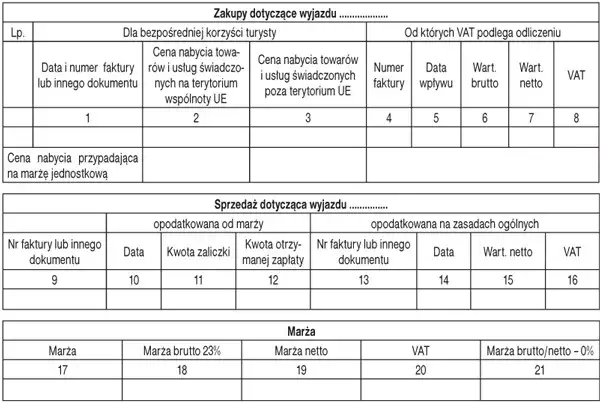 Ile wynosi marża biura podróży i jak wpływa na ceny wyjazdów?