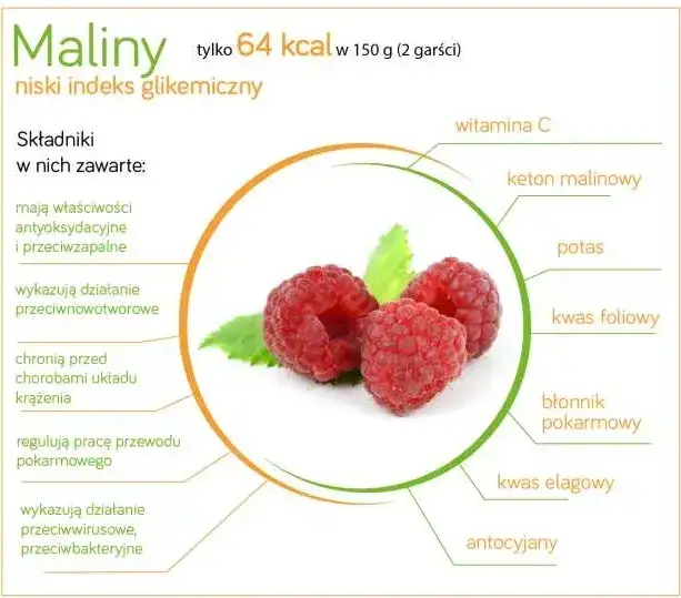 Czy sok malinowy jest zdrowy? Odkryj jego korzyści i ryzyka