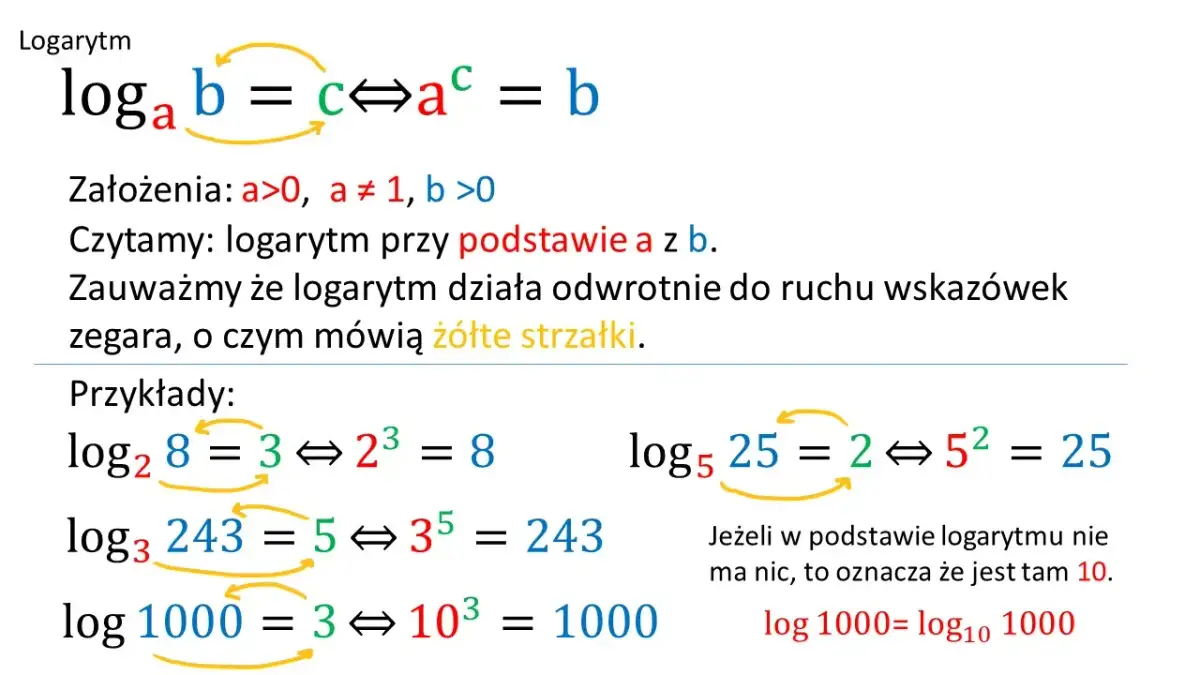 Jak obliczyć logarytm - proste metody i przykłady krok po kroku