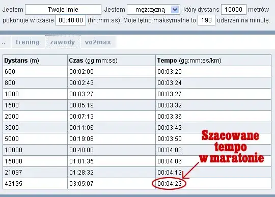 Maraton jaki czas - poznaj czasy na mecie dla każdego biegacza