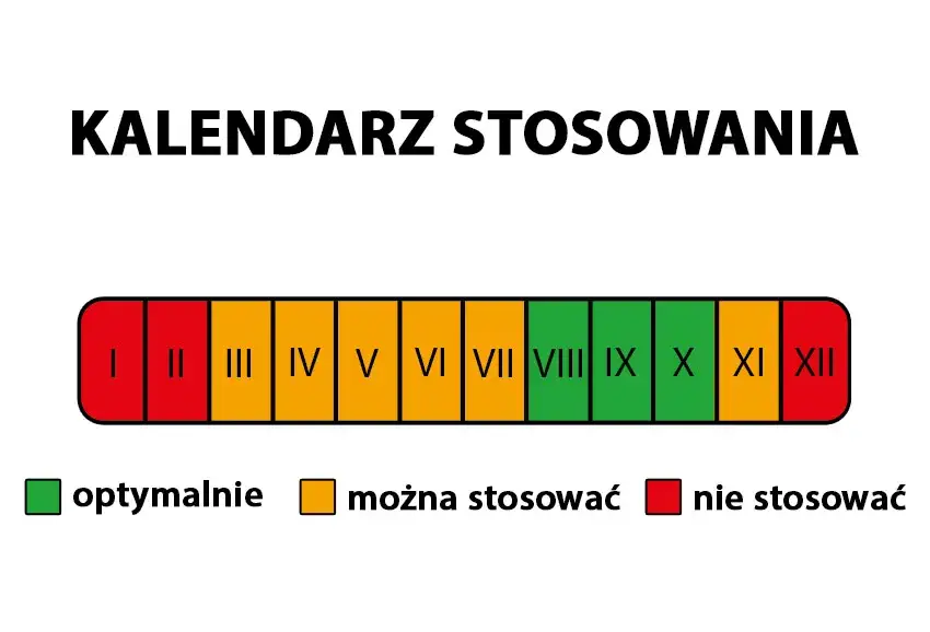 Kiedy stosować jesienny nawóz do trawy, aby uniknąć błędów?