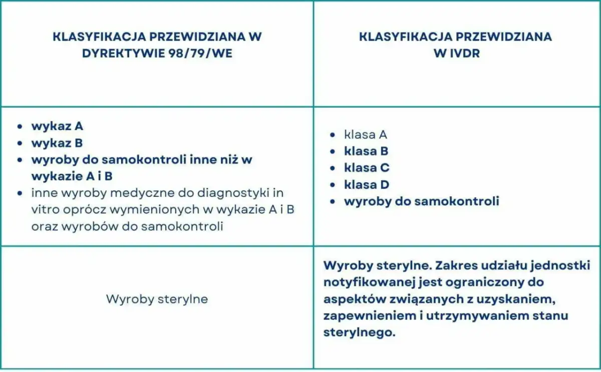 Co to jest wyrób medyczny? Kluczowe informacje i przykłady
