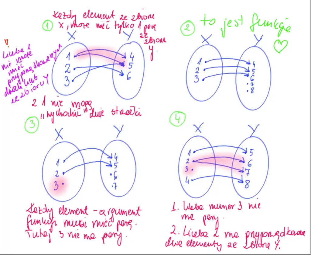 Argument w matematyce: Kluczowe definicje i przykłady, które musisz znać