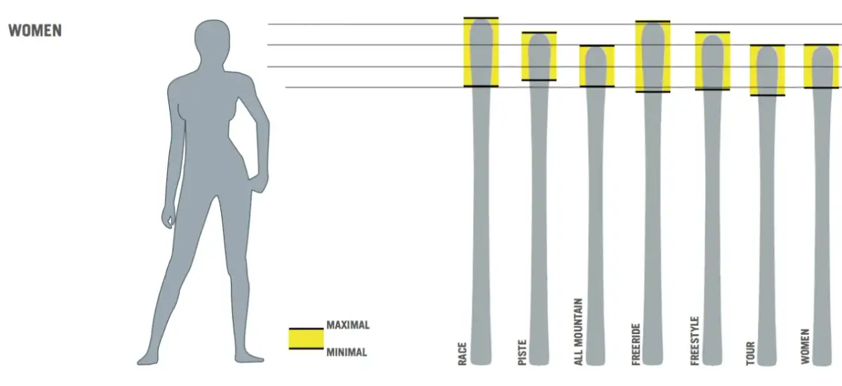 Idealna długość nart dla 170 cm: Jak dobrać? Sprawdź!