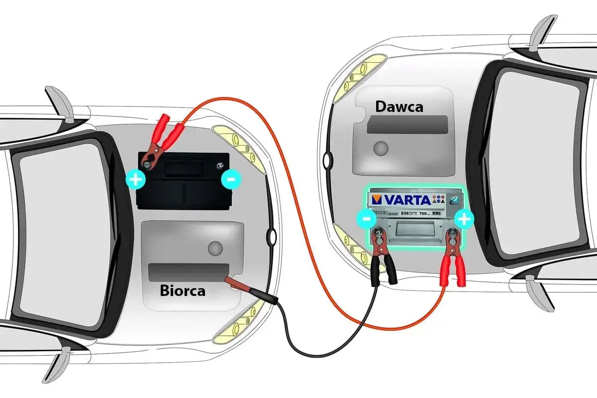 Jak podłączyć kable do akumulatora? Kompletny poradnik krok po kroku