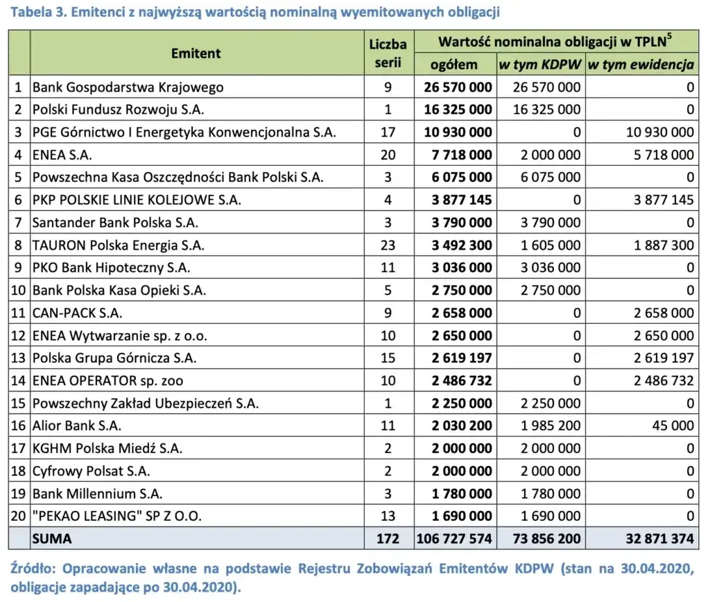 Obligacje aktywa czy pasywa? Zrozum różnice i uniknij błędów finansowych