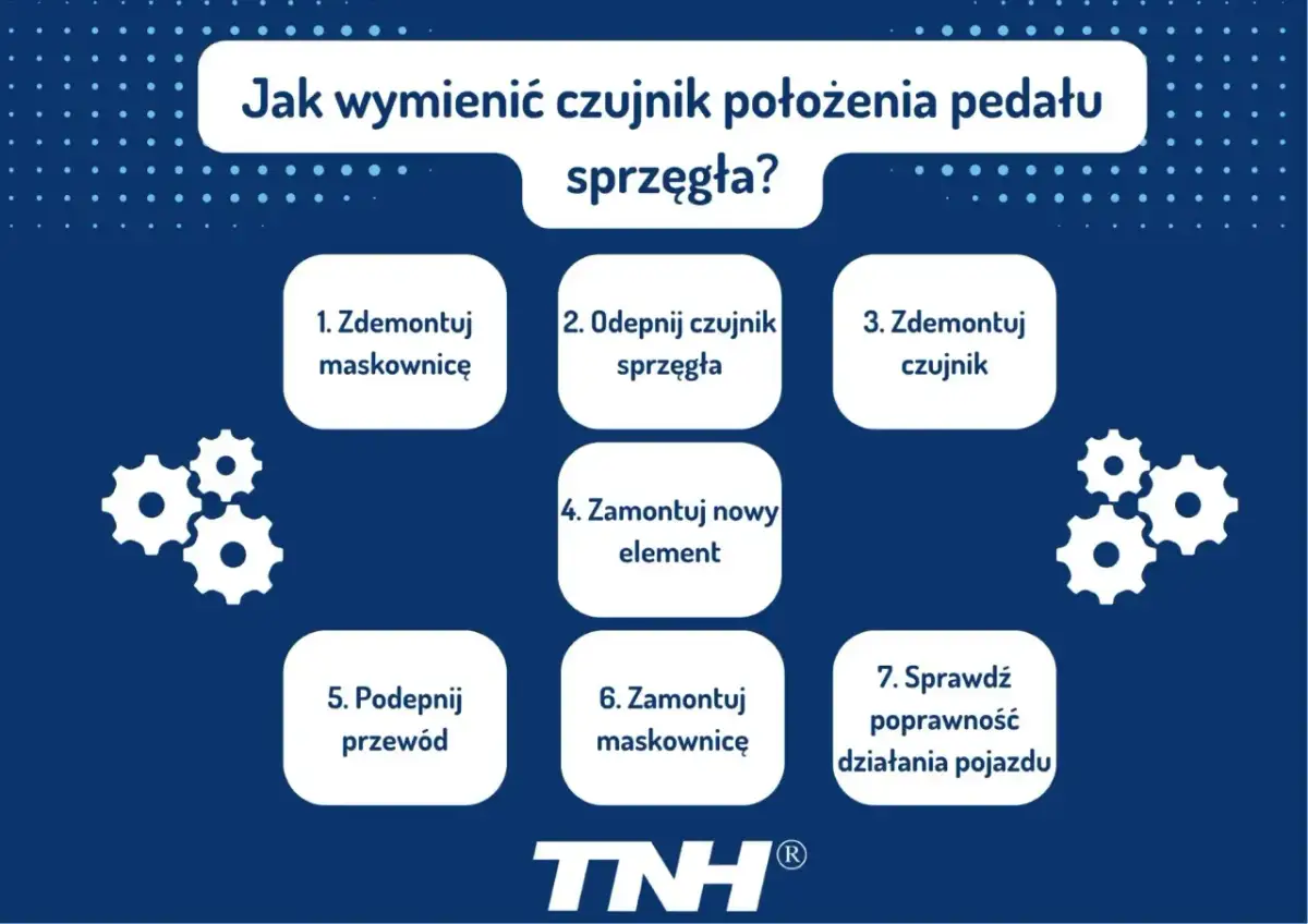Zapowietrzone sprzęgło: objawy, przyczyny, koszty. Diagnozuj i napraw!