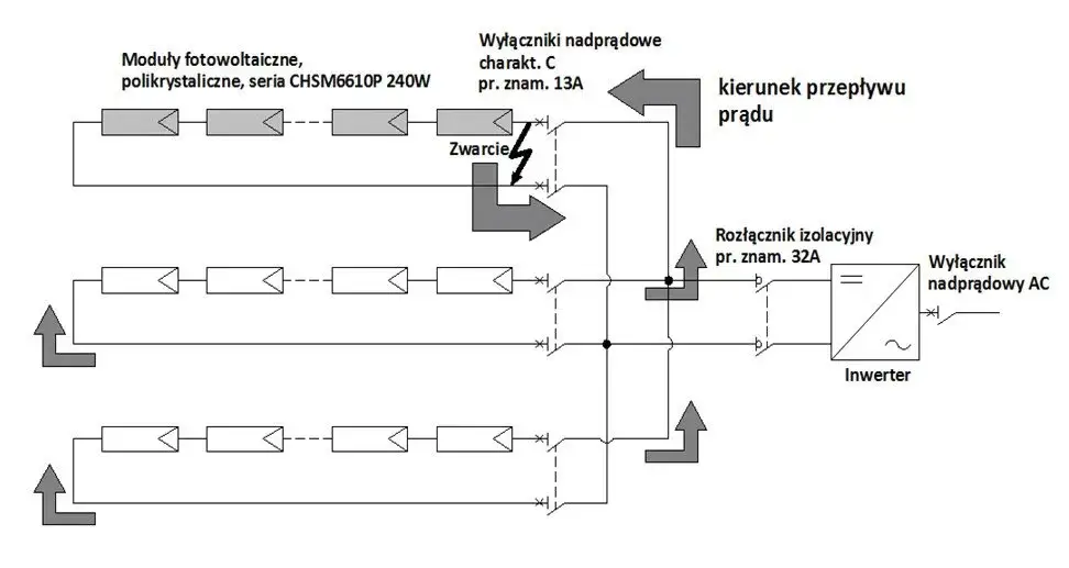 Fotowoltaika jakie zabezpieczenia: Kluczowe elementy dla bezpieczeństwa