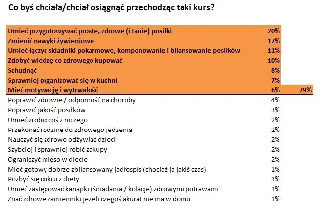 Niezdrowo czy nie zdrowo? Poprawna pisownia i zdrowe nawyki