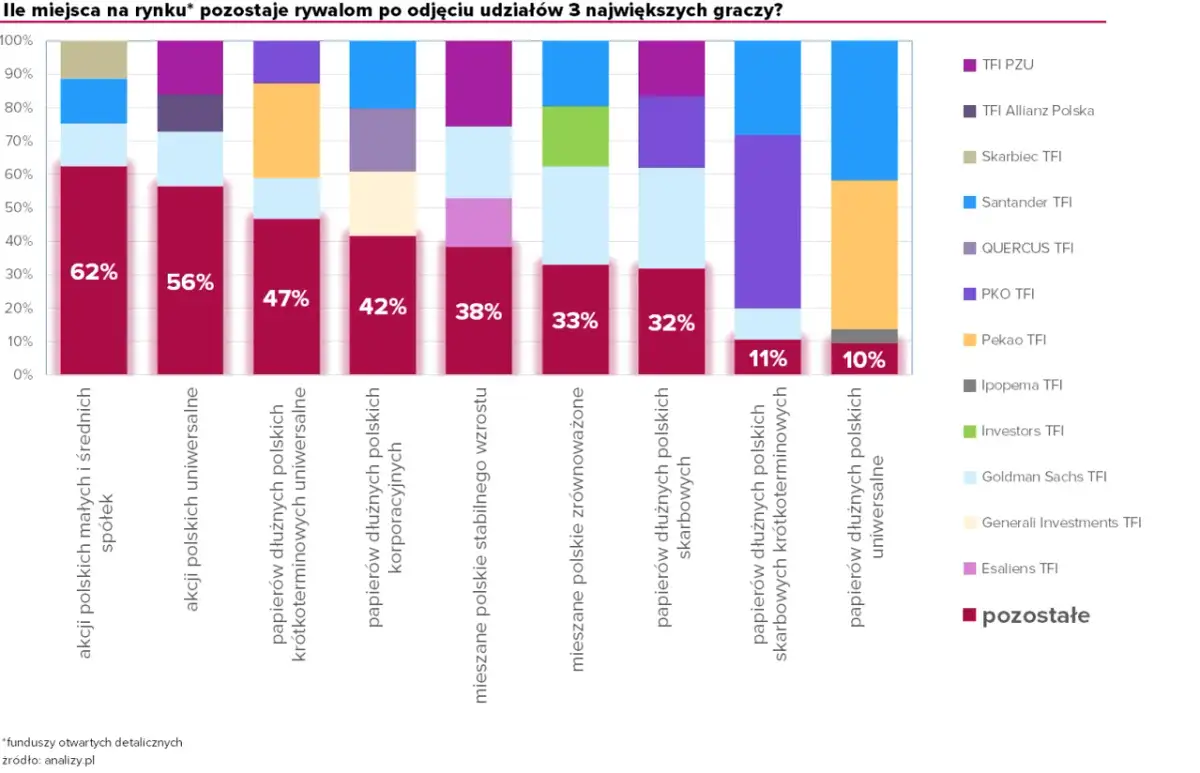 Czy fundusze papierów dłużnych inwestują w akcje? Oto prawda o inwestycjach