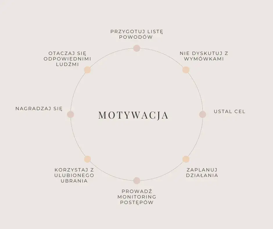 Jak znaleźć motywację do ćwiczeń? Skuteczne sposoby na dłużej