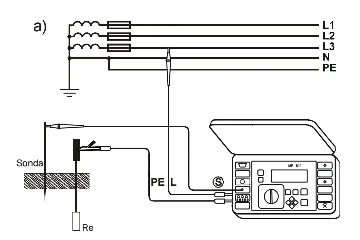 Jak wykonać pomiar uziemienia i uniknąć kosztownych błędów