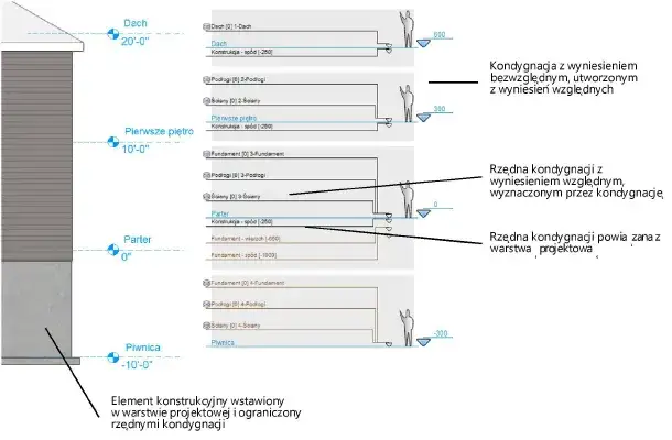 Prawidłowe liczenie kondygnacji budynku: Uniknij kosztownych błędów
