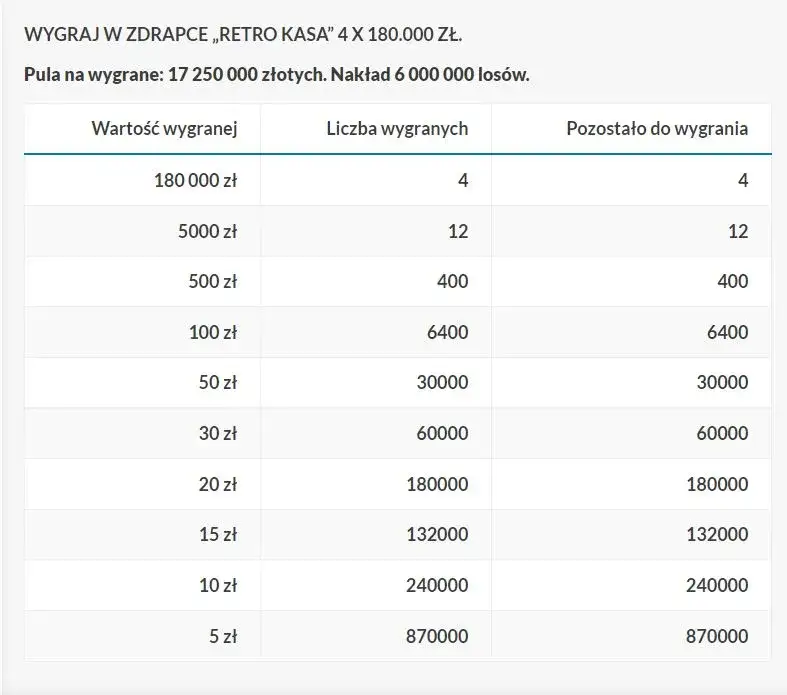 Co 4 zdrapka wygrywa? Sprawdź najlepsze opcje i nagrody