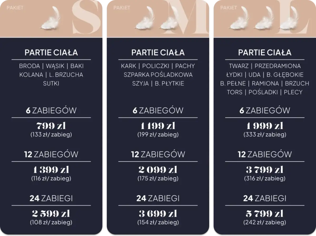 Ile kosztuje depilacja laserowa? Pełny cennik i jak oszczędzić