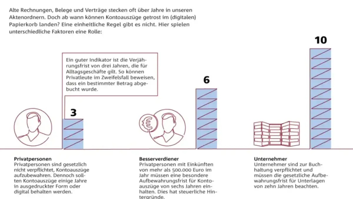 Wie lange bewahre ich Kontoauszüge auf? Wichtige Tipps für Sie