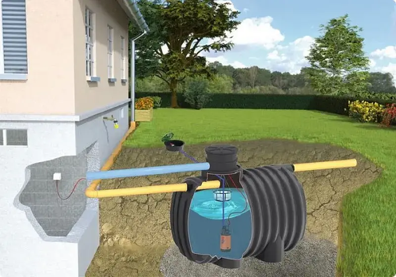 Jaki zbiornik na deszczówkę dla dachu 200m2? Kluczowe informacje