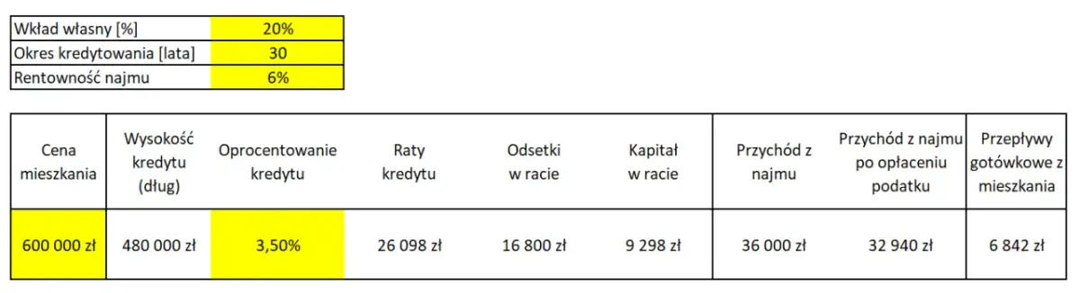 Kredyt czy wynajem: Co wybrać, aby uniknąć finansowych strat?