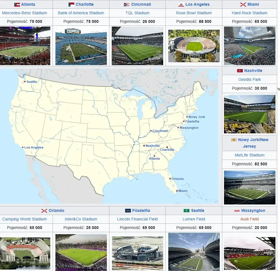 Gdzie mistrzostwa świata w piłce nożnej – kluczowe lokalizacje i daty