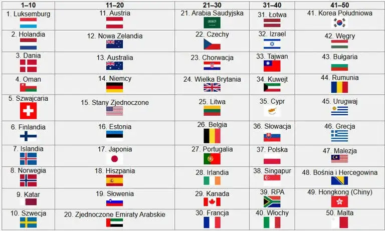 W jakim kraju ludzie żyją najdłużej? Sekrety długowieczności i ranking krajów