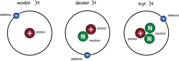 Wodór – Co to jest i jakie ma właściwości? Zastosowanie wodoru