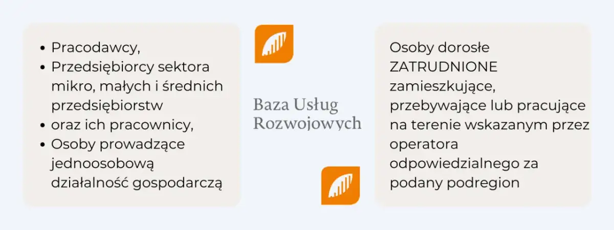 Dofinansowanie BUR: Jak zdobyć środki na rozwój firmy?