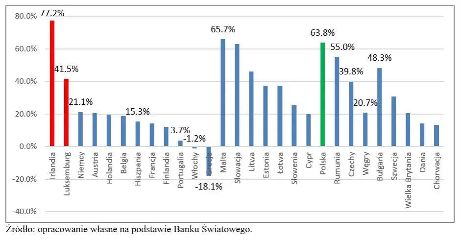 W jakich krajach jest euro? Zaskakujące fakty o strefie euro