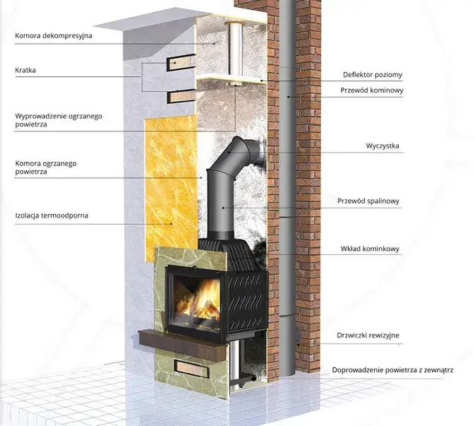 Jak zamontować kominek? Poradnik krok po kroku + koszty i przepisy