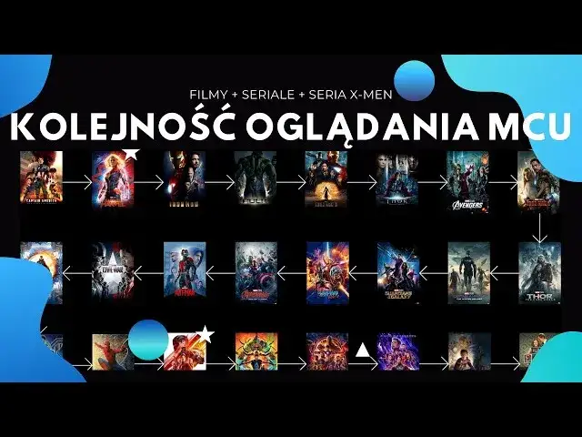 MCU: Jak zacząć oglądać Marvela? Chronologicznie czy premiery?