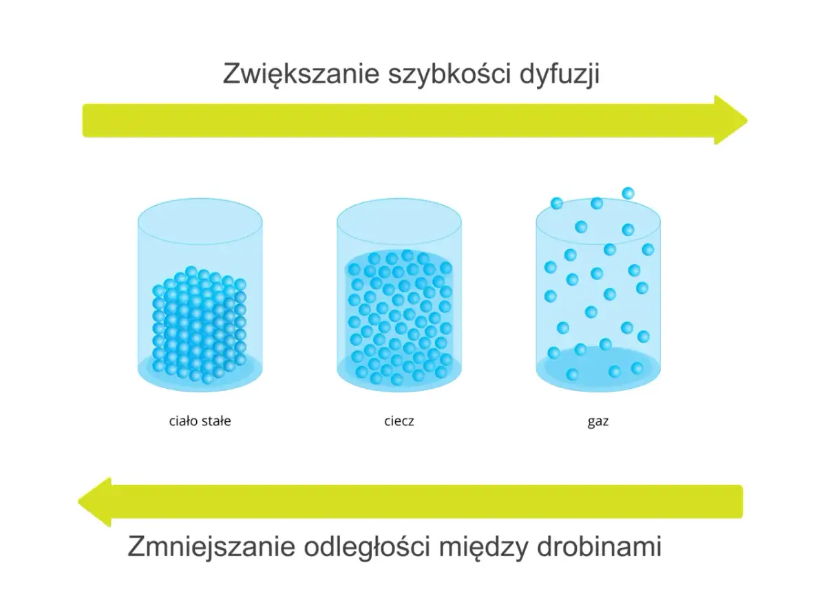 Zjawisko kontrakcji: Dlaczego objętość substancji zmienia się zaskakująco?