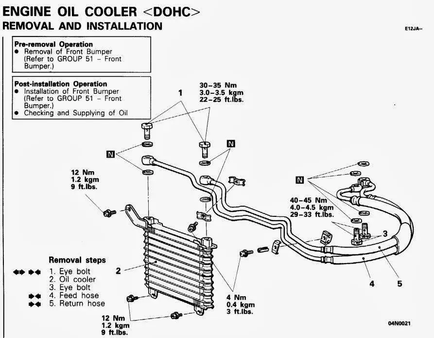 Jak podłączyć chłodnicę oleju hydraulicznego bez błędów i ryzyka
