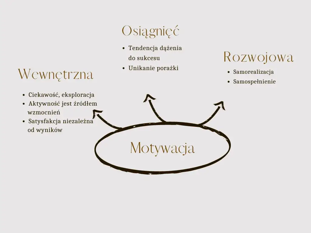 Motywacja: Odkryj swój silnik działania i pokonaj przeszkody