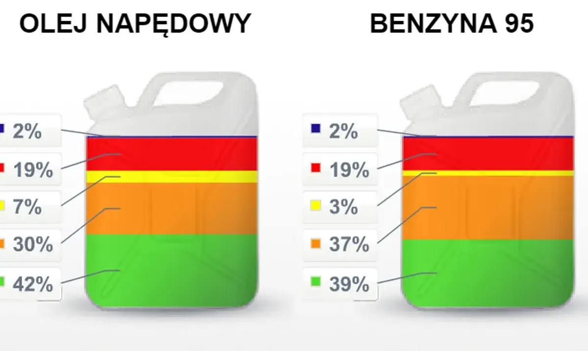 Ile kWh z litra benzyny? Zaskakujące fakty o energii paliwa