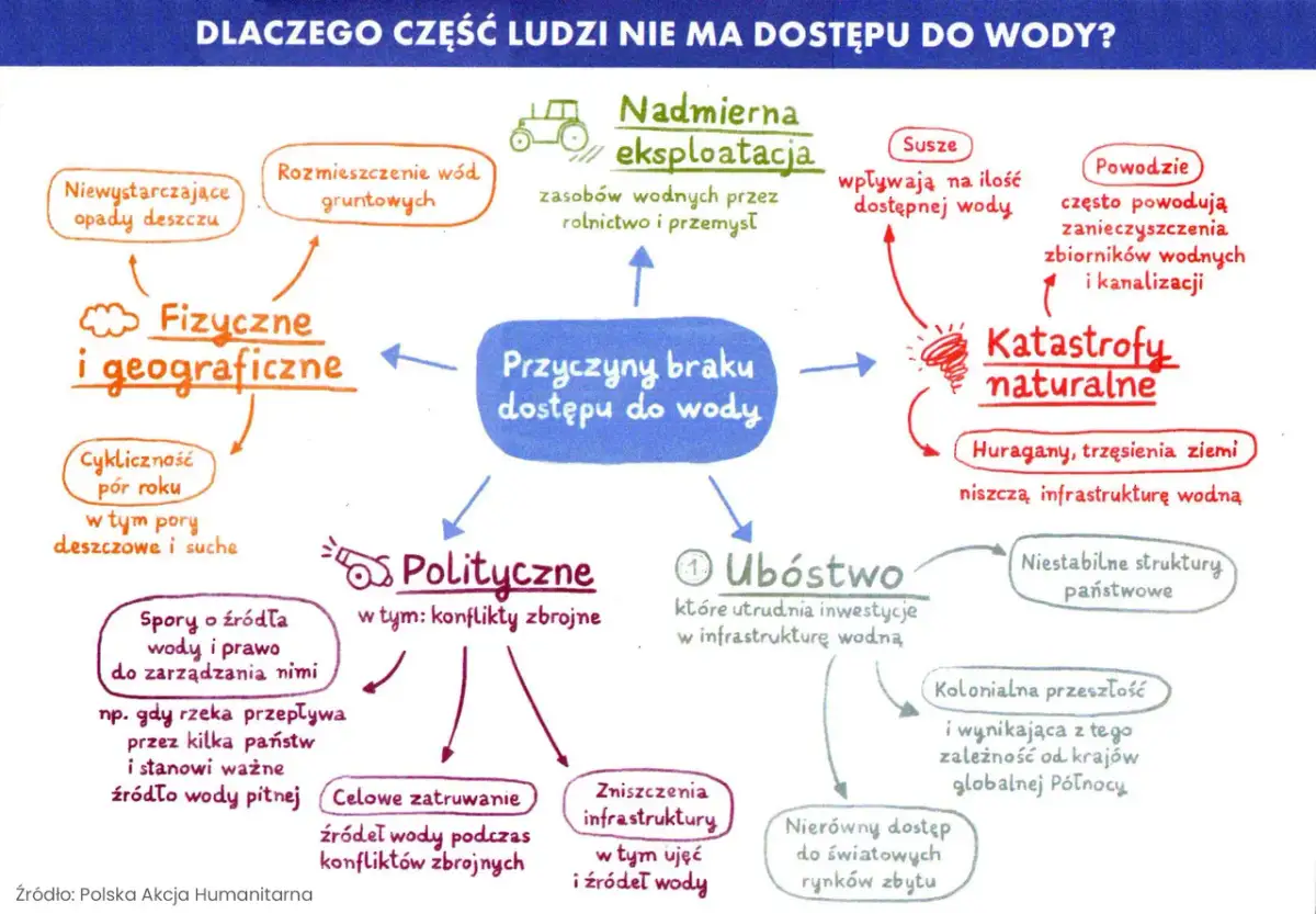 Dlaczego lód pływa? Kluczowa anomalia wody dla życia