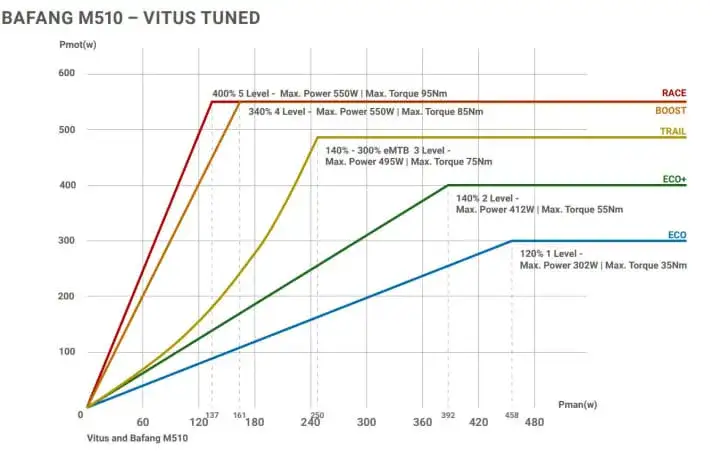 Bafang Motor Test: Die besten Antriebe im Vergleich (bis 70 Zeichen)