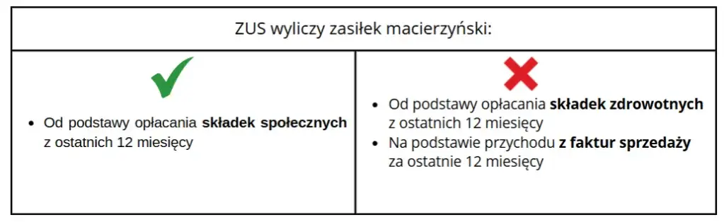 Ile wynosi zasiłek macierzyński po ustaniu zatrudnienia? Sprawdź, co możesz stracić
