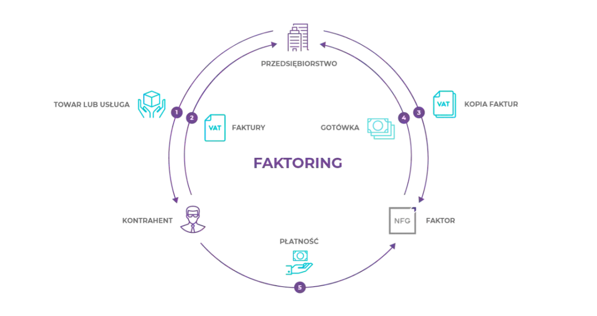 Narodowy Fundusz Gwarancyjny: Kredyt dla MŚP? Jak działa NFG?